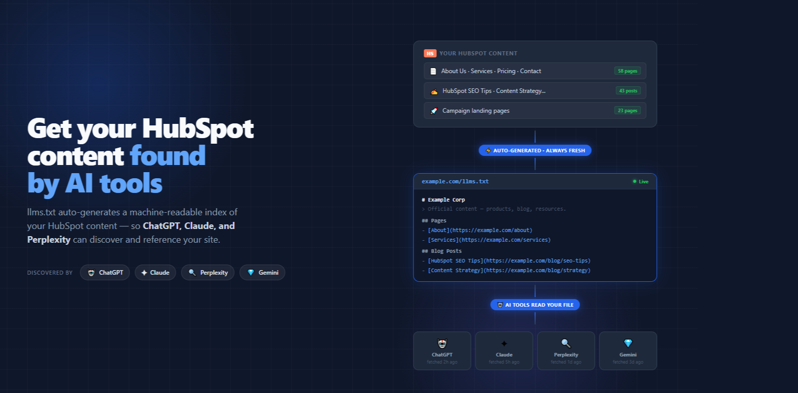 LLMs.txt HubSpot